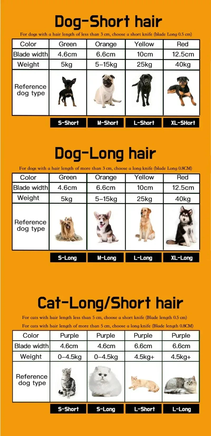 Pet Grooming Comb for Dogs and Cats